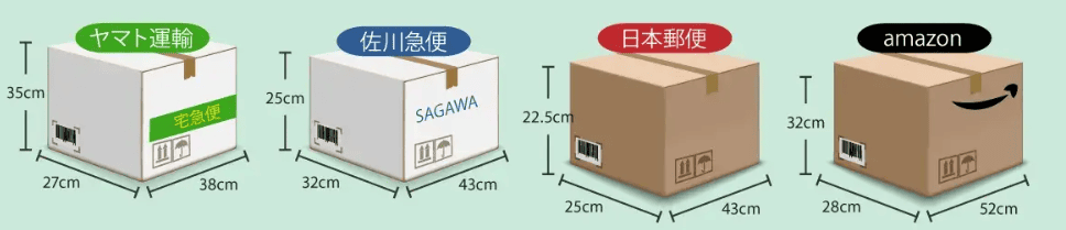 ルスネコボックスに入る段ボールサイズ