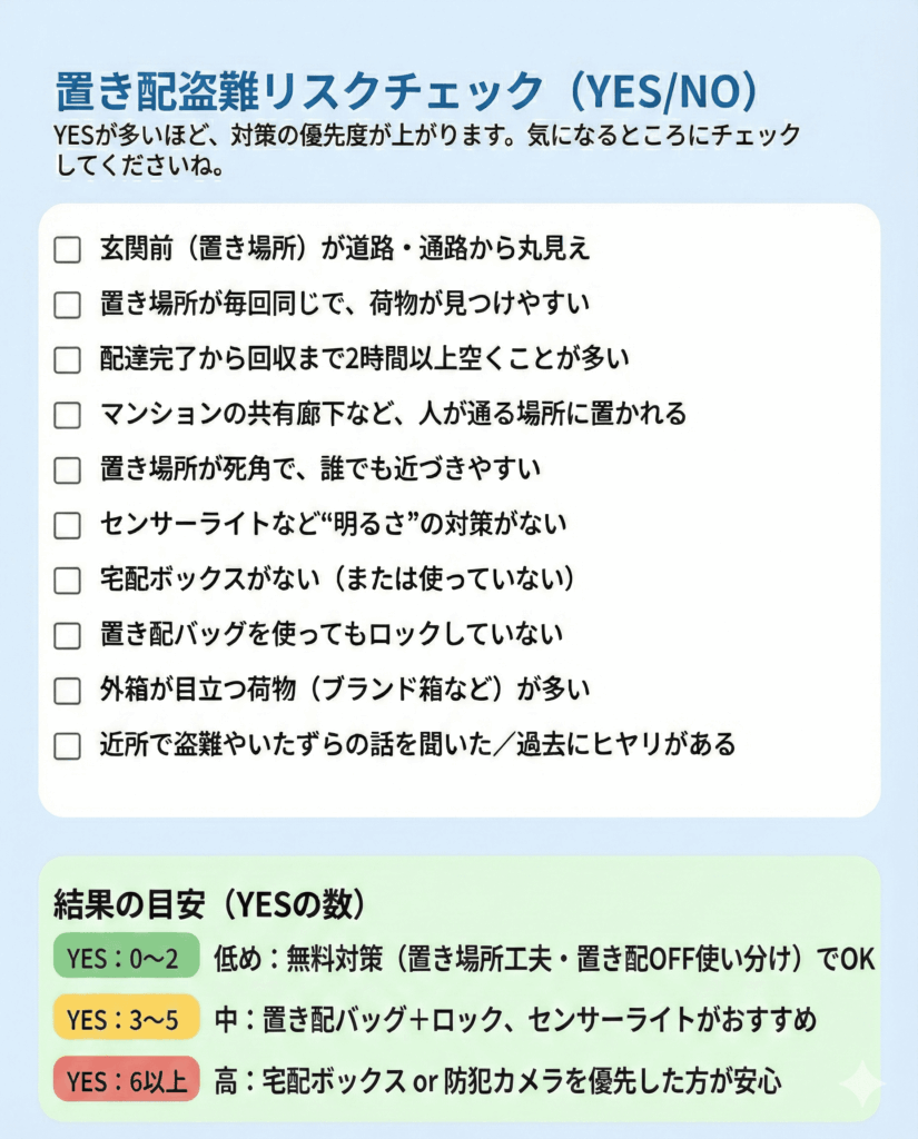 宅配盗難リスクチェック